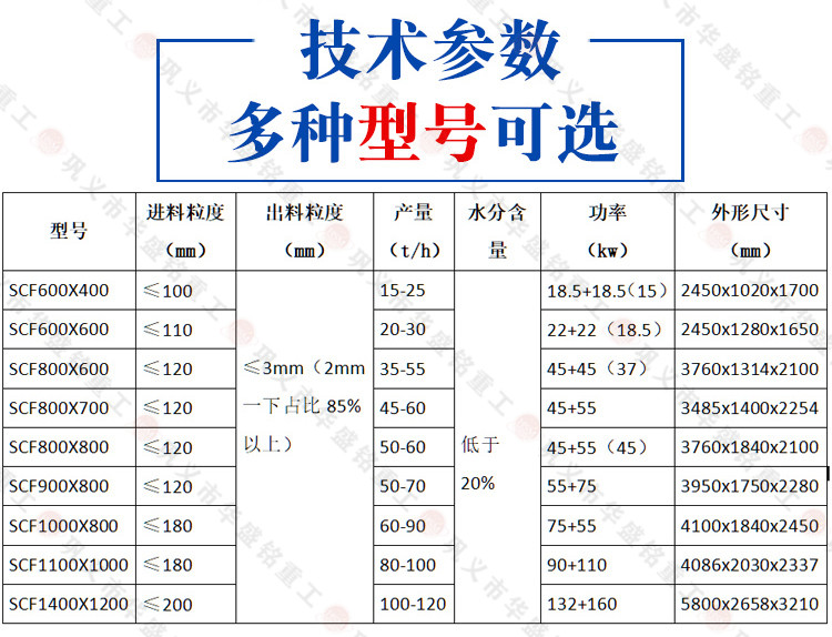 雙級錘式粉碎機2 雙級錘式粉碎機2